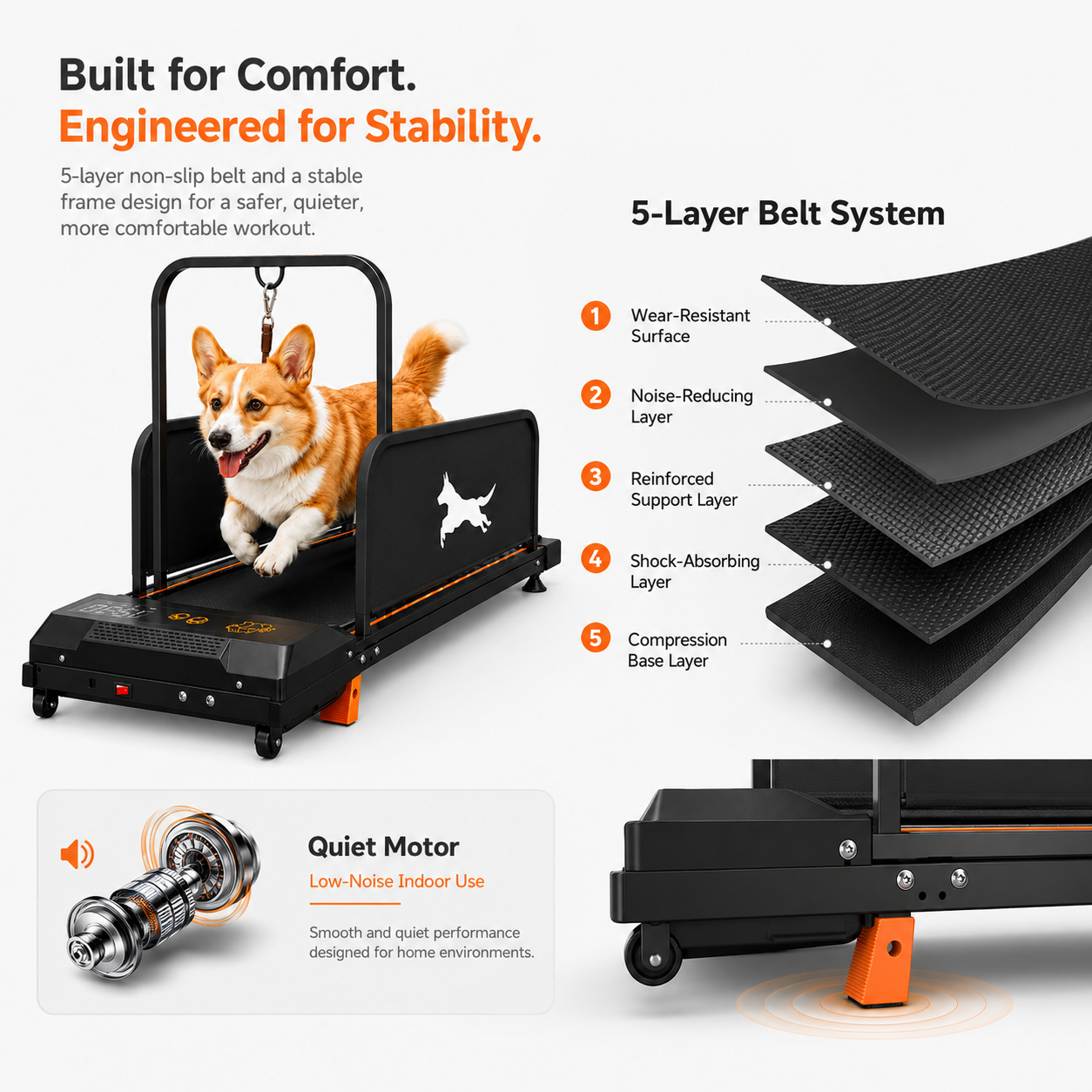 An e-commerce infographic for a pet treadmill, featuring a corgi running on the treadmill, a detailed diagram of its 5-layer belt system, a close-up of the quiet motor, and marketing text highlighting comfort, stability, and quiet operation.